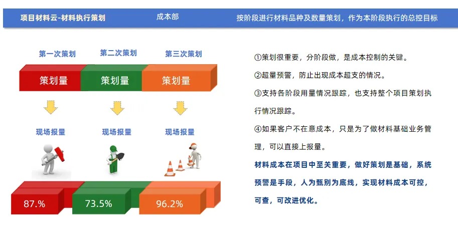 工程物资数字化管理软件