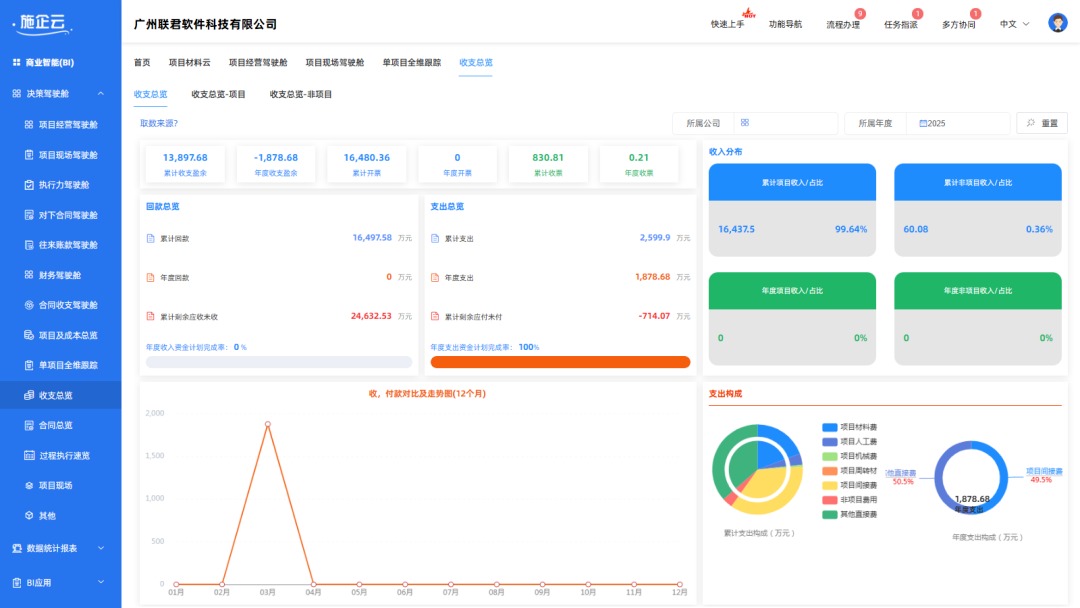 海南成信房地产开发有限公司签约施企云平台,实现项企一体化管理(图7) 施企云管理系统