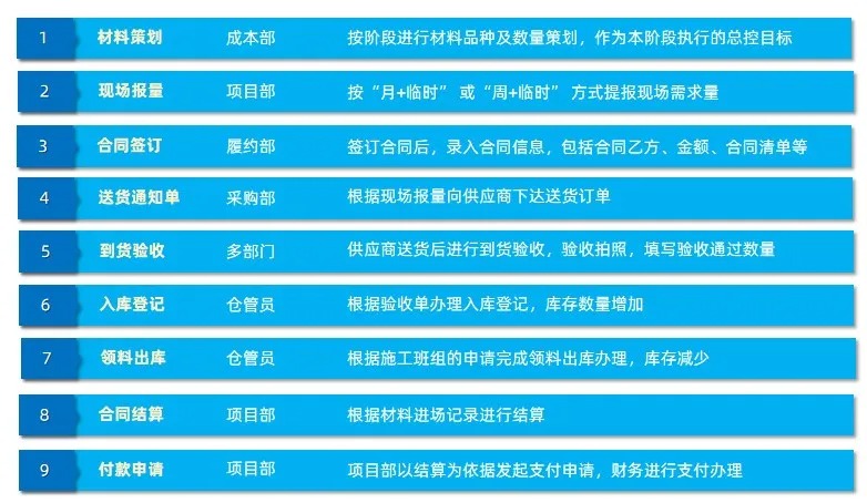 工程项目管理系统