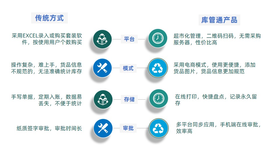 工程仓库管理软件
