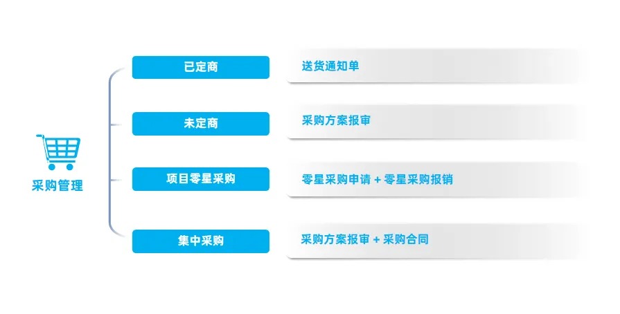 工程物资管理系统