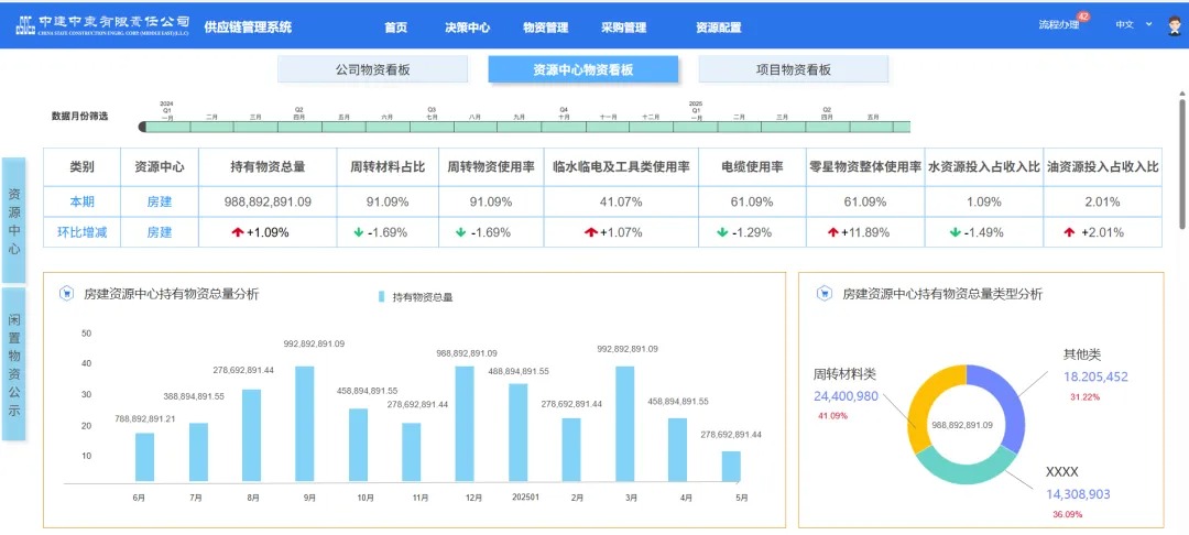 工程物资管理软件