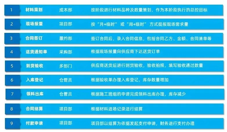 工程物资管理系统