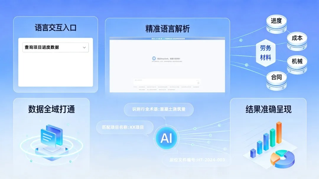 施企云AI Agent:成本诊断分析,问数出报表、自动查资料,你的智能工作伙伴(图2) 施企云ai管理软件