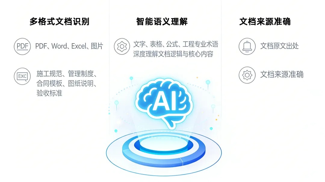 施企云AI Agent:成本诊断分析,问数出报表、自动查资料,你的智能工作伙伴(图4) 施企云ai管理软件